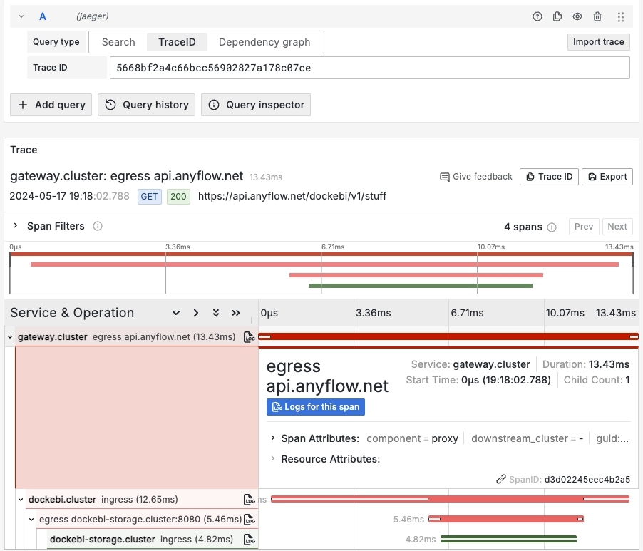 Grafana에서의 distributed tracing 뷰. Jaeger도 완전히 동일한 구성의 뷰를 제공한다.