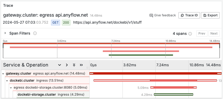 Grafana에서의 Distributed trace view