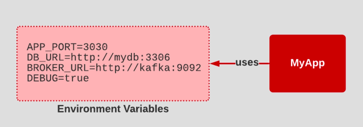 이미지 출처 : https://www.redhat.com/architect/12-factor-app